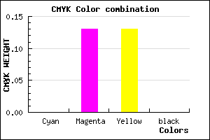 #FFDDDD color CMYK mixer