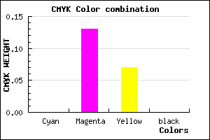 #FFDFEC color CMYK mixer