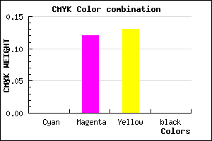 #FFE0DF color CMYK mixer