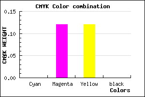 #FFE0E0 color CMYK mixer
