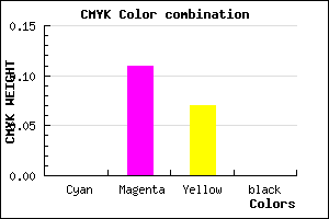 #FFE3ED color CMYK mixer