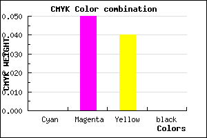 #FFF1F5 color CMYK mixer