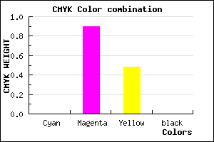 #FF1985 color CMYK mixer
