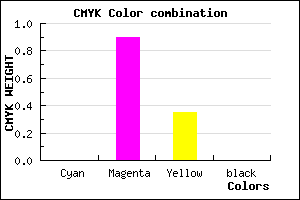 #FF19A6 color CMYK mixer
