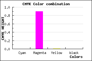 #FF19FC color CMYK mixer
