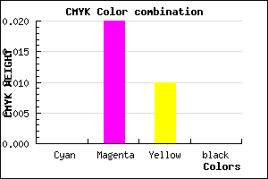 #FFFAFD color CMYK mixer