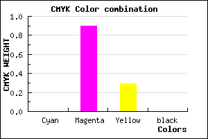 #FF1AB6 color CMYK mixer