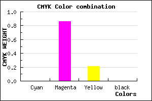 #FF24CA color CMYK mixer