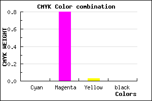 #FF33F8 color CMYK mixer