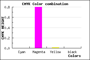 #FF33FC color CMYK mixer