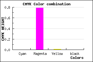 #FF35FC color CMYK mixer
