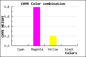 #FF36CC color CMYK mixer