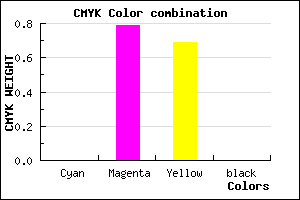 #FF3650 color CMYK mixer