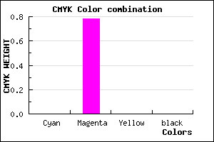 #FF37FF color CMYK mixer