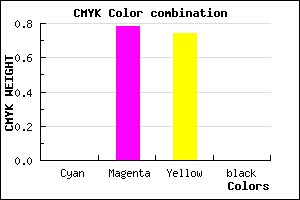 #FF3743 color CMYK mixer