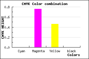 #FF3D89 color CMYK mixer