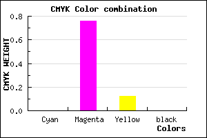 #FF3DE1 color CMYK mixer