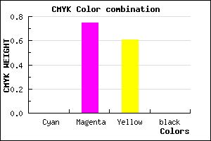 #FF4164 color CMYK mixer