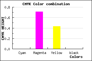 #FF4991 color CMYK mixer