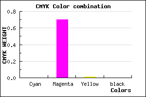 #FF4CFD color CMYK mixer