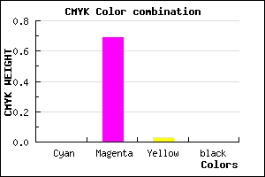 #FF4EF8 color CMYK mixer