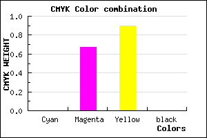 #FF5519 color CMYK mixer