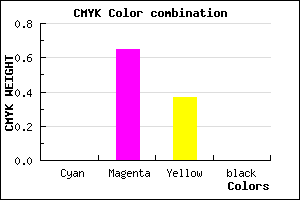 #FF5AA0 color CMYK mixer
