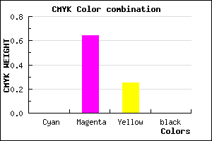 #FF5CC0 color CMYK mixer