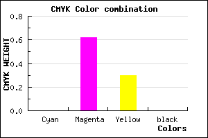 #FF60B3 color CMYK mixer