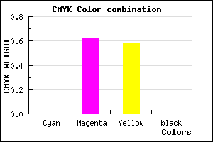 #FF616C color CMYK mixer