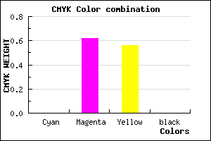 #FF6171 color CMYK mixer
