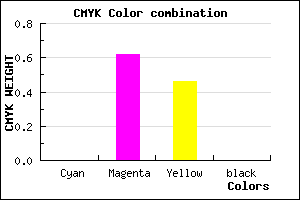 #FF6189 color CMYK mixer