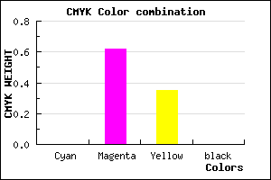 #FF61A7 color CMYK mixer