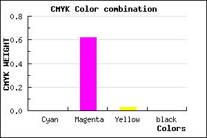 #FF61F8 color CMYK mixer