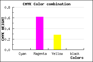 #FF62B7 color CMYK mixer
