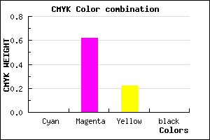 #FF62C6 color CMYK mixer