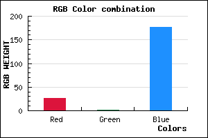 rgb background color #1A01B1 mixer