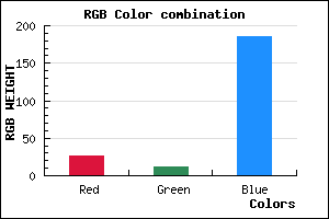 rgb background color #1A0BB9 mixer
