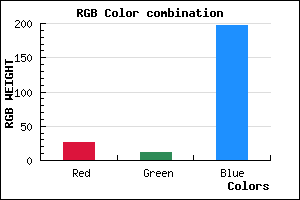 rgb background color #1A0BC5 mixer