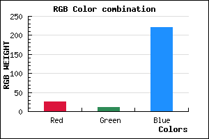 rgb background color #1A0BDC mixer