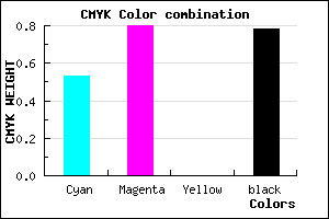 #1A0B37 color CMYK mixer