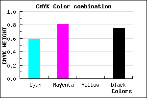#1A0C40 color CMYK mixer