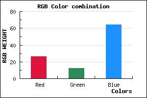 rgb background color #1A0C40 mixer