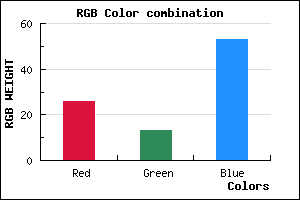 rgb background color #1A0D35 mixer