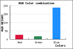 rgb background color #1A12BC mixer
