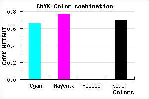 #1A124D color CMYK mixer