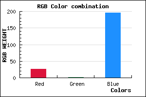 rgb background color #1A02C4 mixer