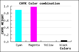 #1A04F4 color CMYK mixer