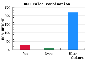 rgb background color #1A09DB mixer