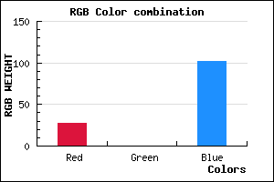 rgb background color #1B0066 mixer